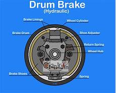 Drum Brake Linings