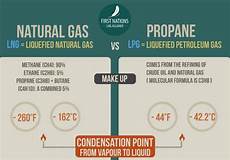 Natural Gas Network Pipes
