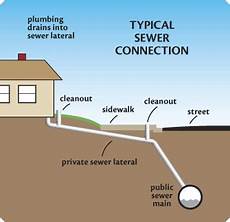 Sewage Network System