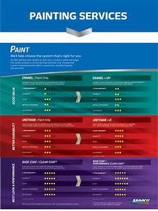 Auto Repair Paints