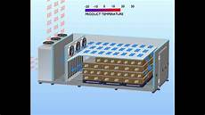 Blast Chillers