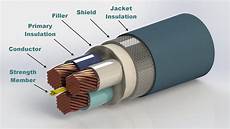 Distribution Board Cables