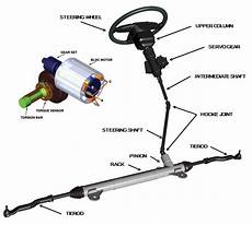 Steering Sleece