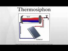 Thermosiphon